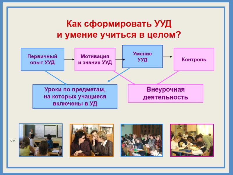 С-34 Как сформировать УУД  и умение учиться в целом?
